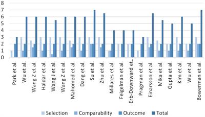 The alterations of oral, airway and intestine microbiota in chronic obstructive pulmonary disease: a systematic review and meta-analysis